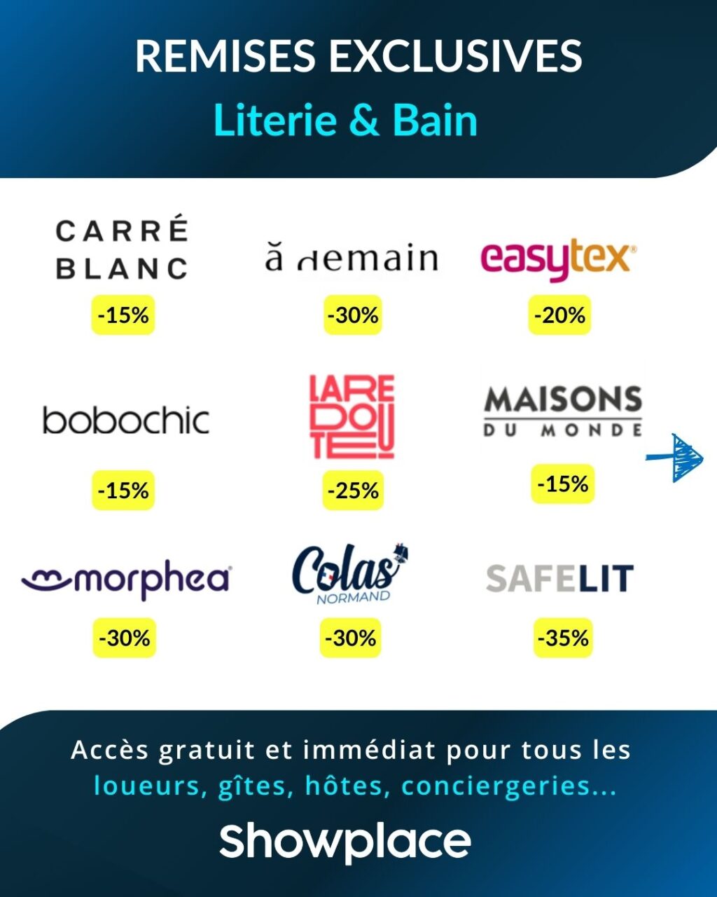 🔎 Rappel de nos remises disponibles en Mars sur Showplace.
🎉 Profitez-en facilement à travers des codes promo !
✅ À utiliser sur les sites e-commerce de nos marques partenaires.

Showplace offre gratuitement ces 5 services au choix : 
💶 Remises exclusives
🎁 Produits offerts
📱 Livret d'accueil digital
🎯 Boutique en ligne
🔖 Offres voyageurs