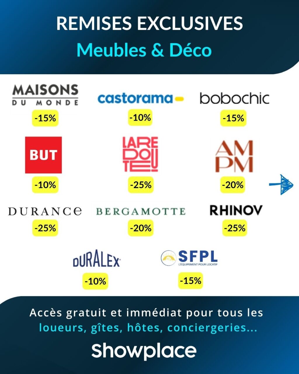 🔎 Rappel de nos remises disponibles en Mars sur Showplace.
🎉 Profitez-en facilement à travers des codes promo !
✅ À utiliser sur les sites e-commerce de nos marques partenaires.

Showplace offre gratuitement ces 5 services au choix : 
💶 Remises exclusives
🎁 Produits offerts
📱 Livret d'accueil digital
🎯 Boutique en ligne
🔖 Offres voyageurs